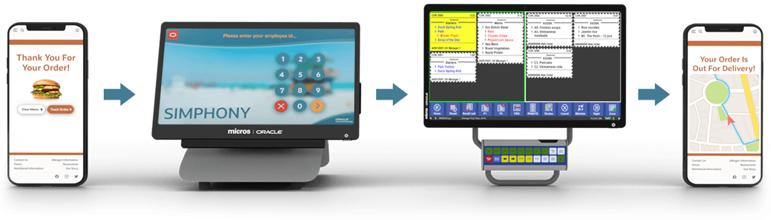 非対面型デリバリおよびピックアップ向けオンライン・レストラン注文システム