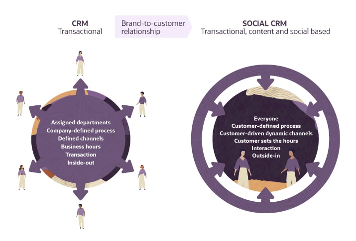 Social media analytics&mdash;Get more of your posts