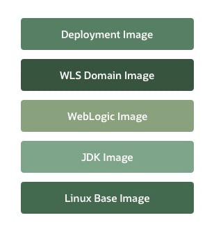 Système de fichiers incrémentiel