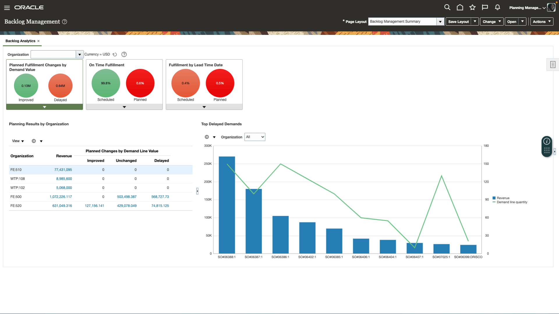 複查訂單履行績效