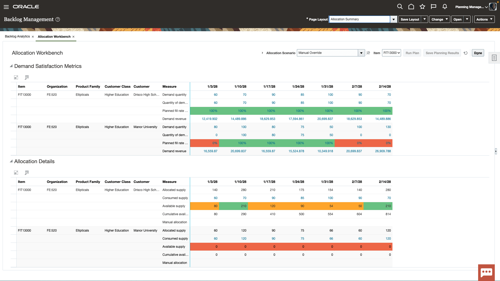 視需要微調配置數量
