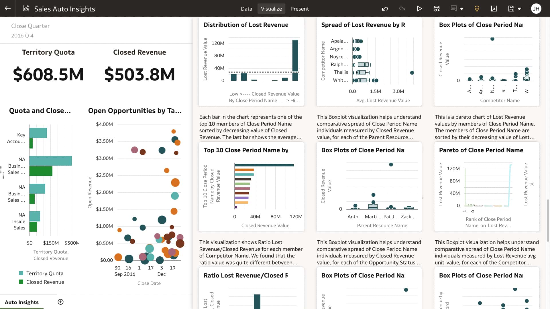 Generate more accurate predictions from blended data