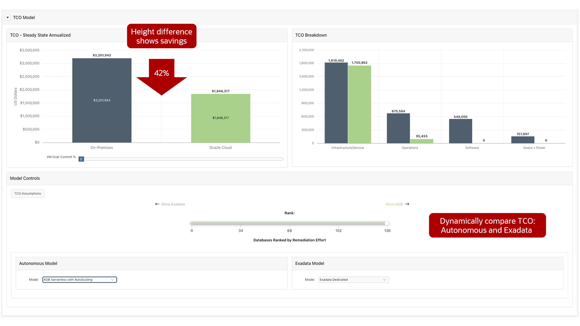TCO view, description below