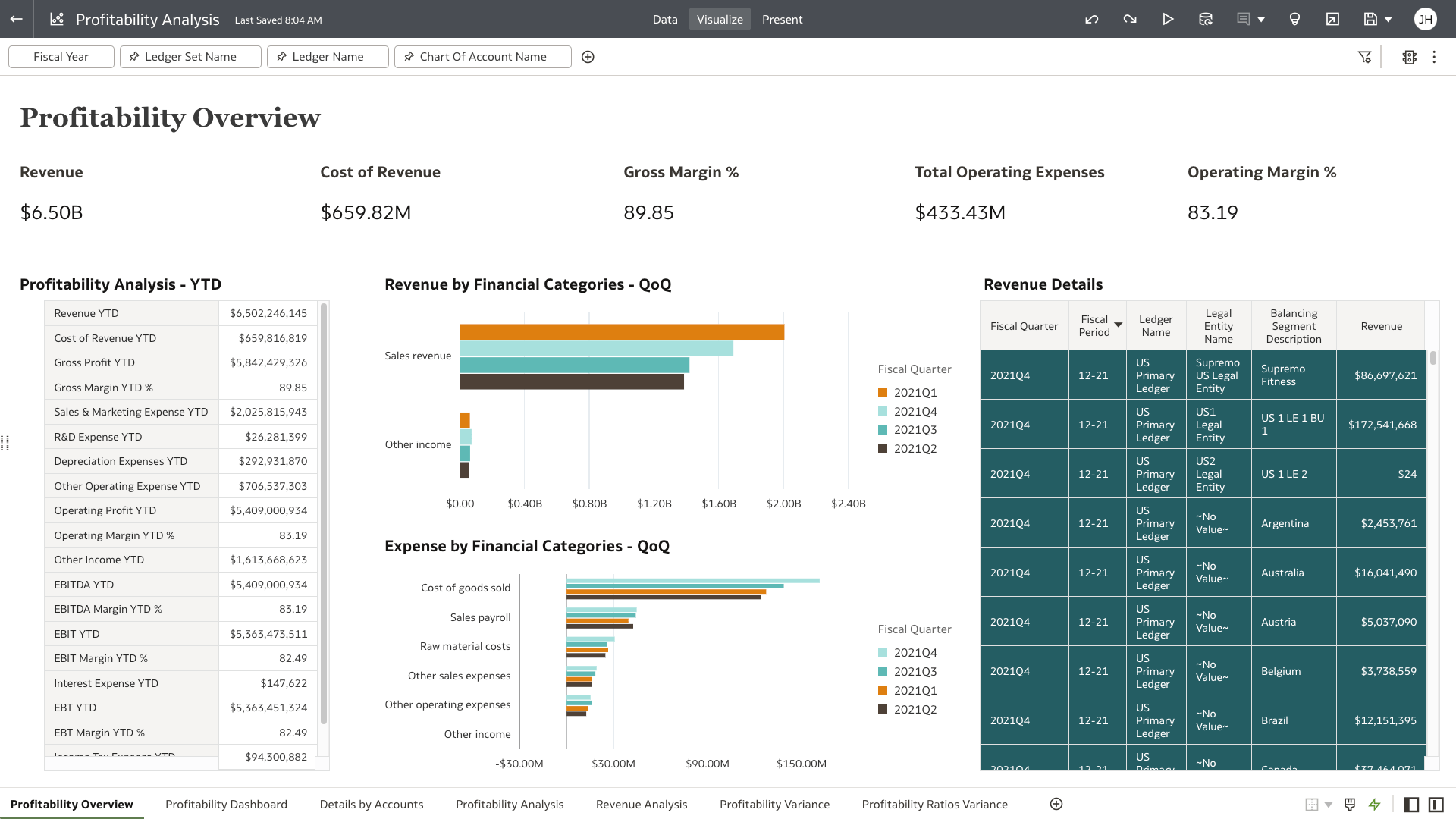 Profitability Overview section view