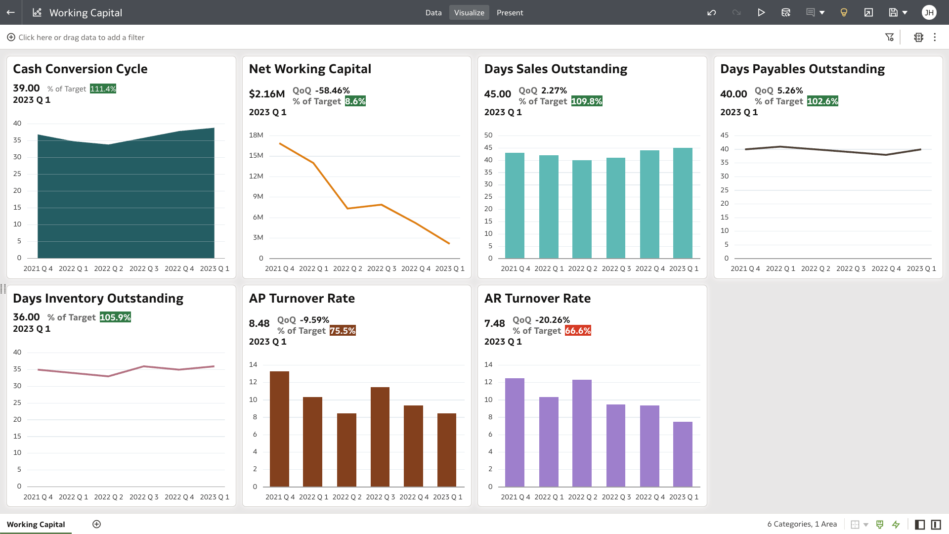 Working Capital view