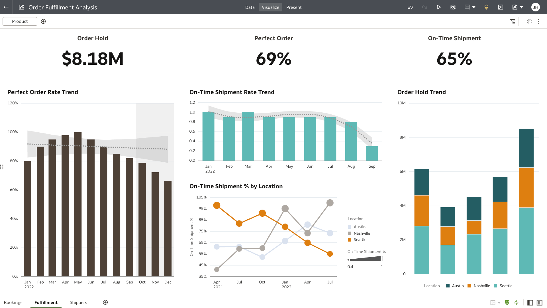 Fulfillment section view