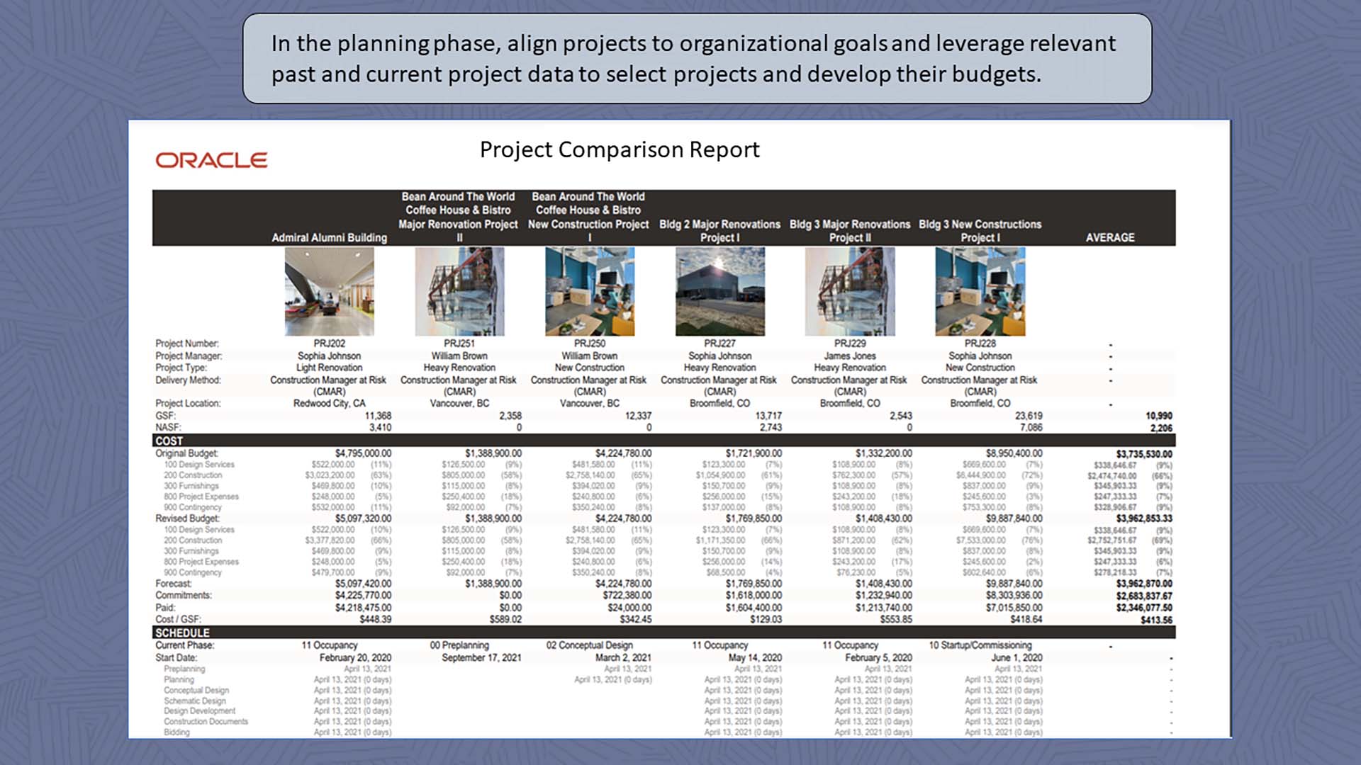 Project prioritization and selection img