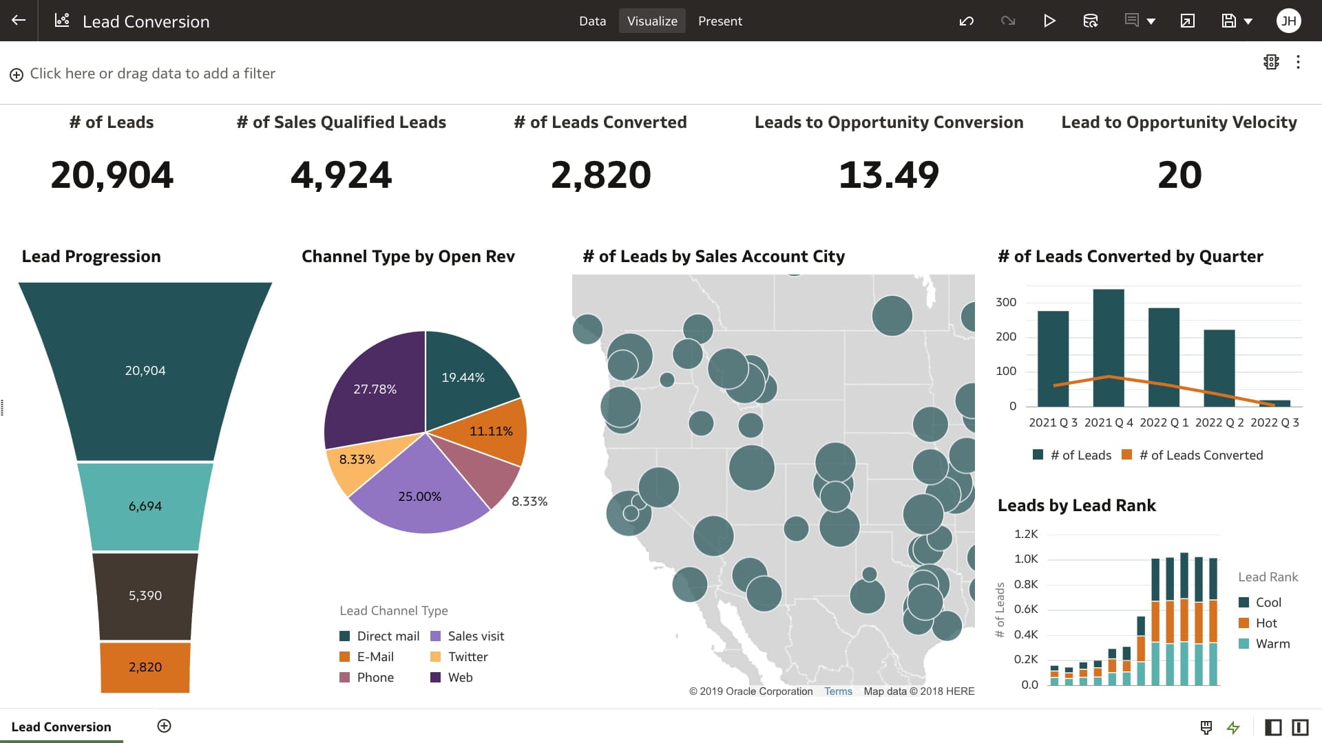 Identify which leads are most likely to become opportunities