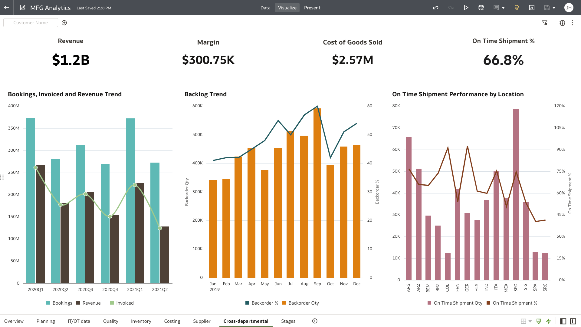 Cross-departmental section view