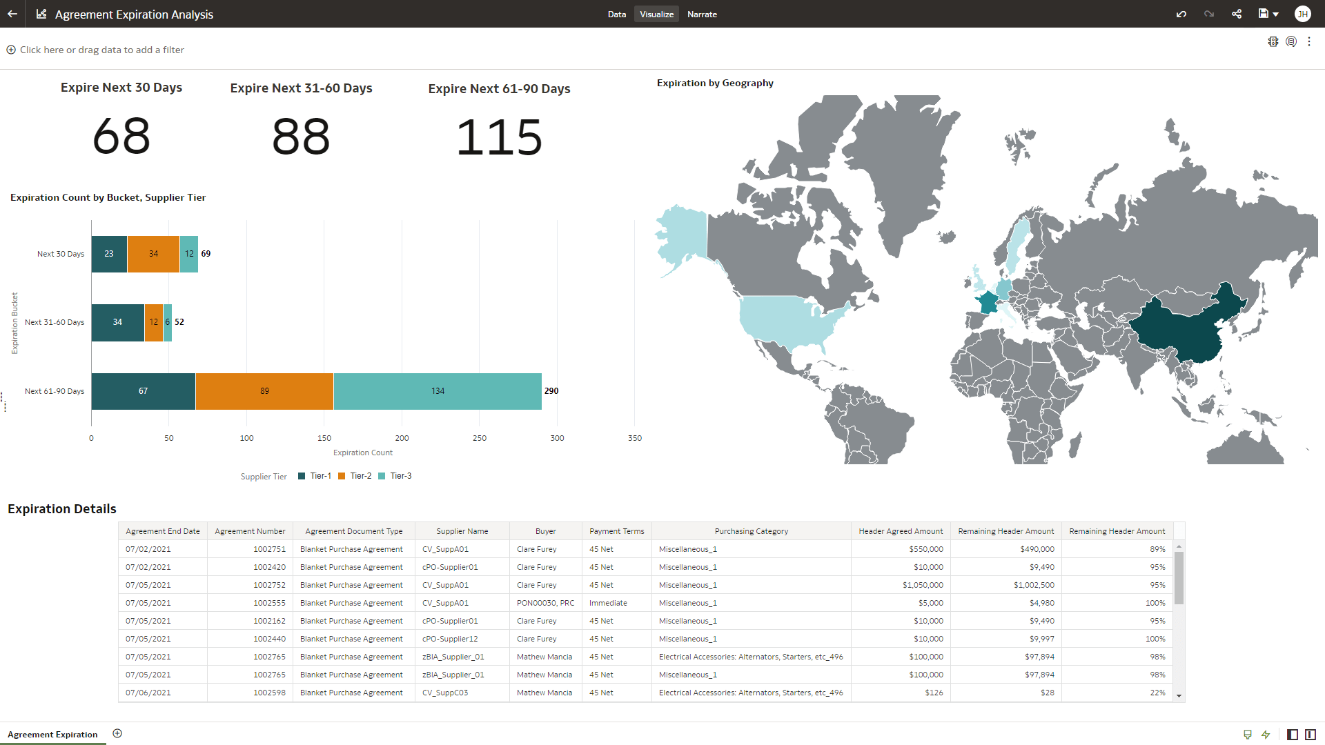 Agreement Expiration Analysis section view