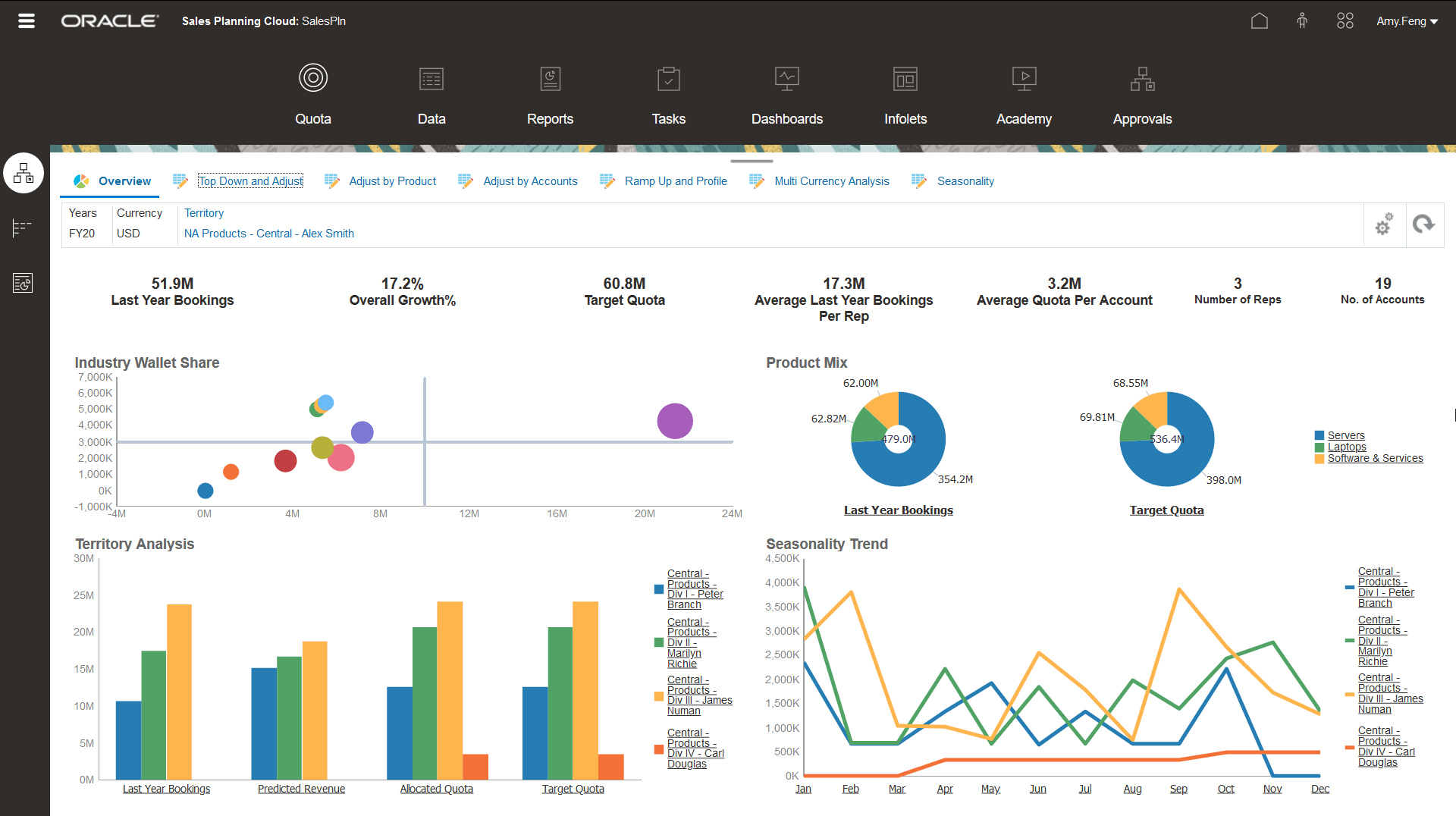 sales planning dashboard