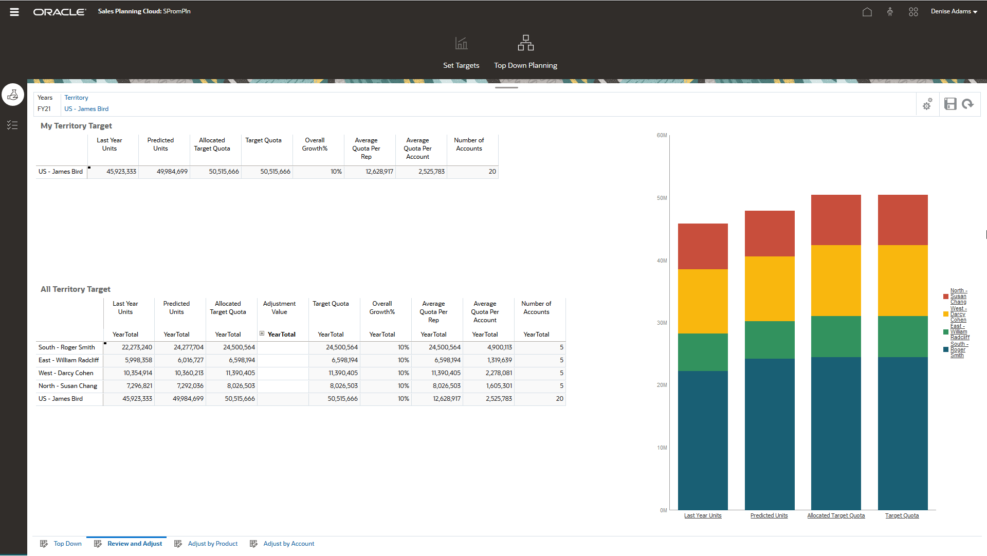 sales planning territory planning screen