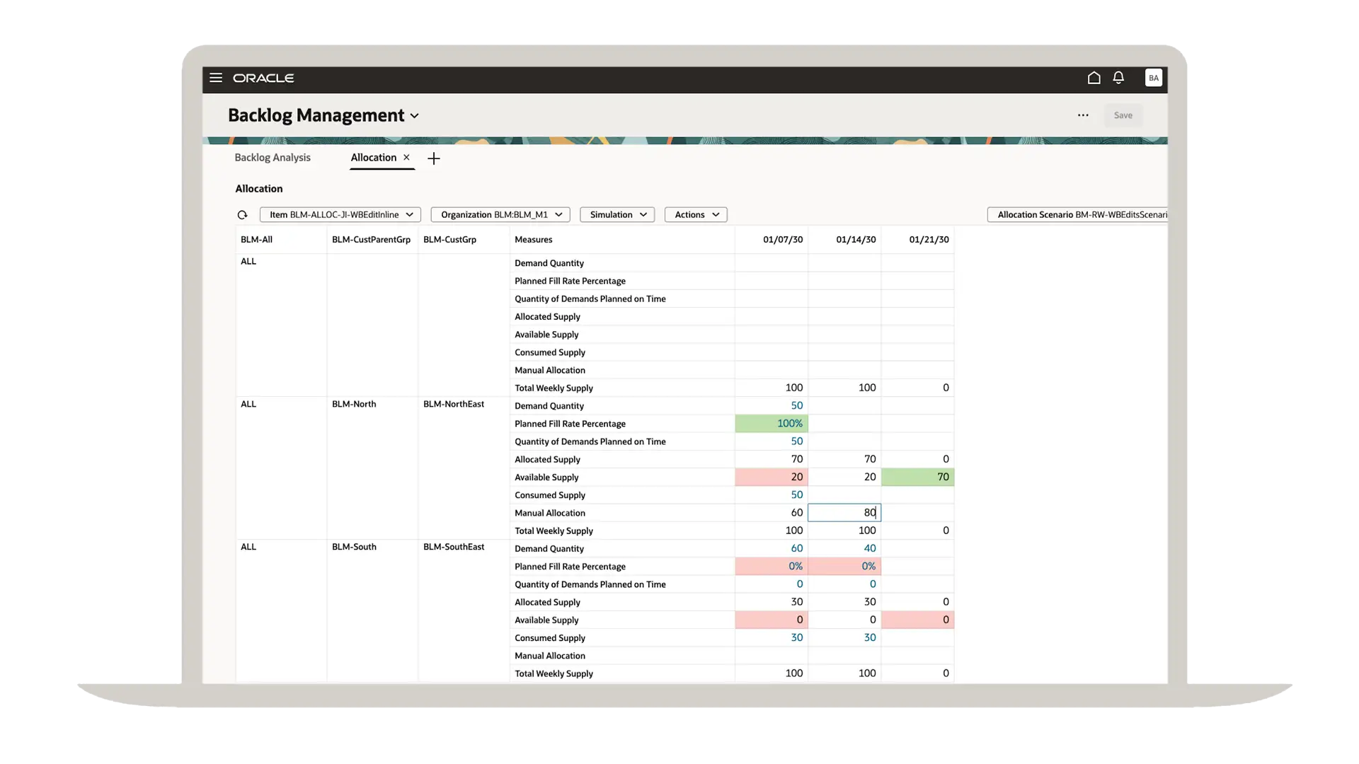 Identify revenue opportunities and gaps