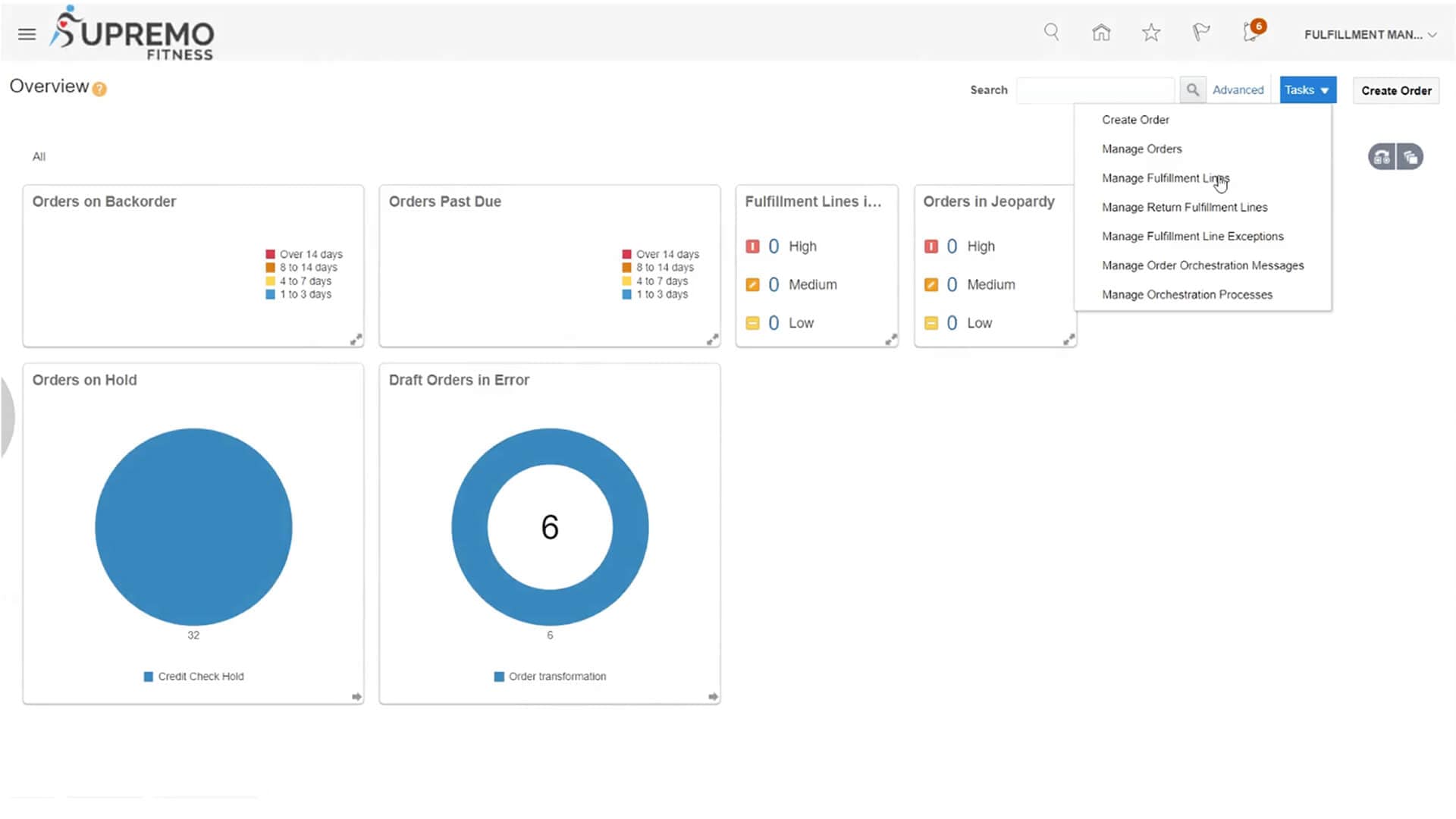 Subscription management analytics dashboard