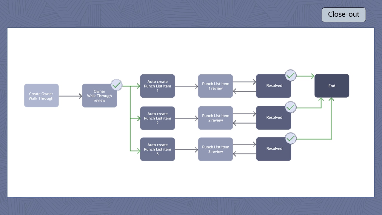 rc118-unifier-essentials-retail-screen-12 image