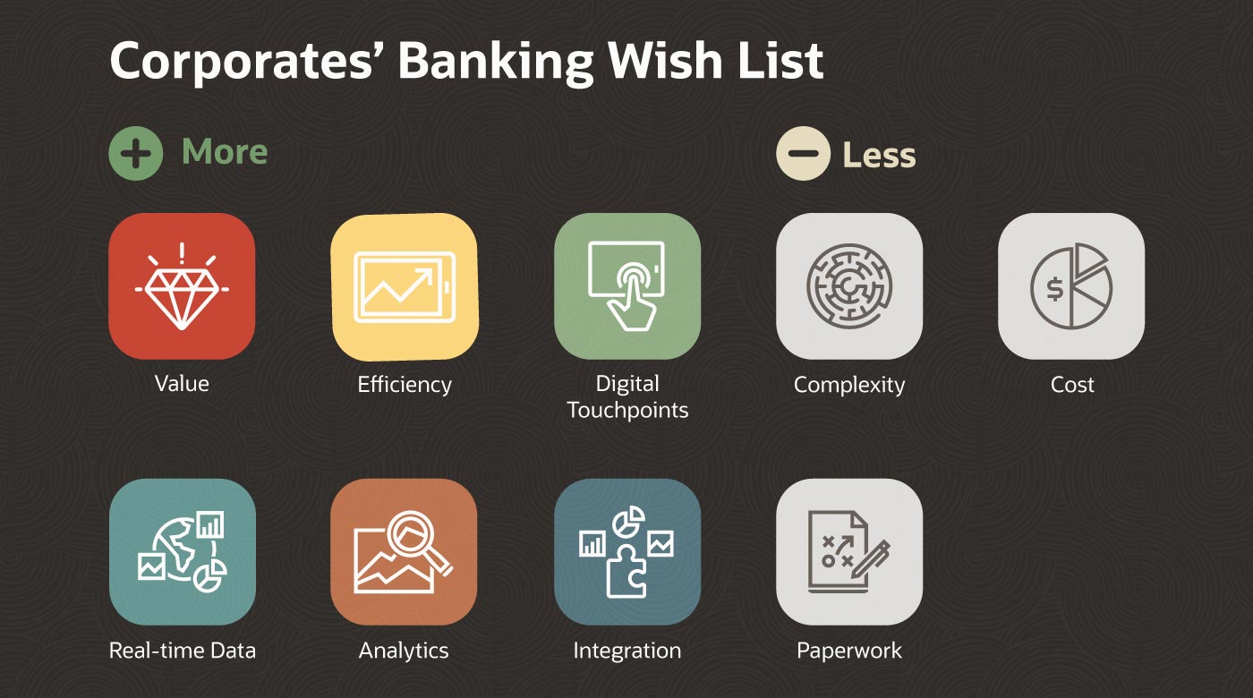 Corporate Banking Wish List