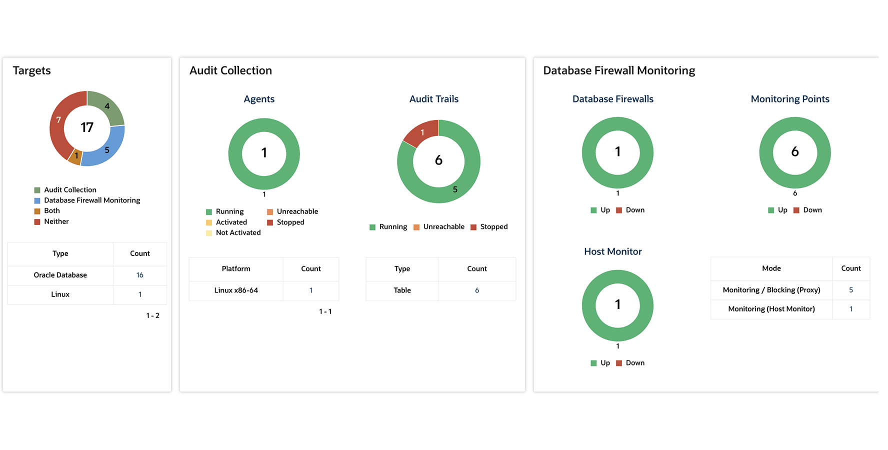 Centralized management of AVDF deployment screenshot