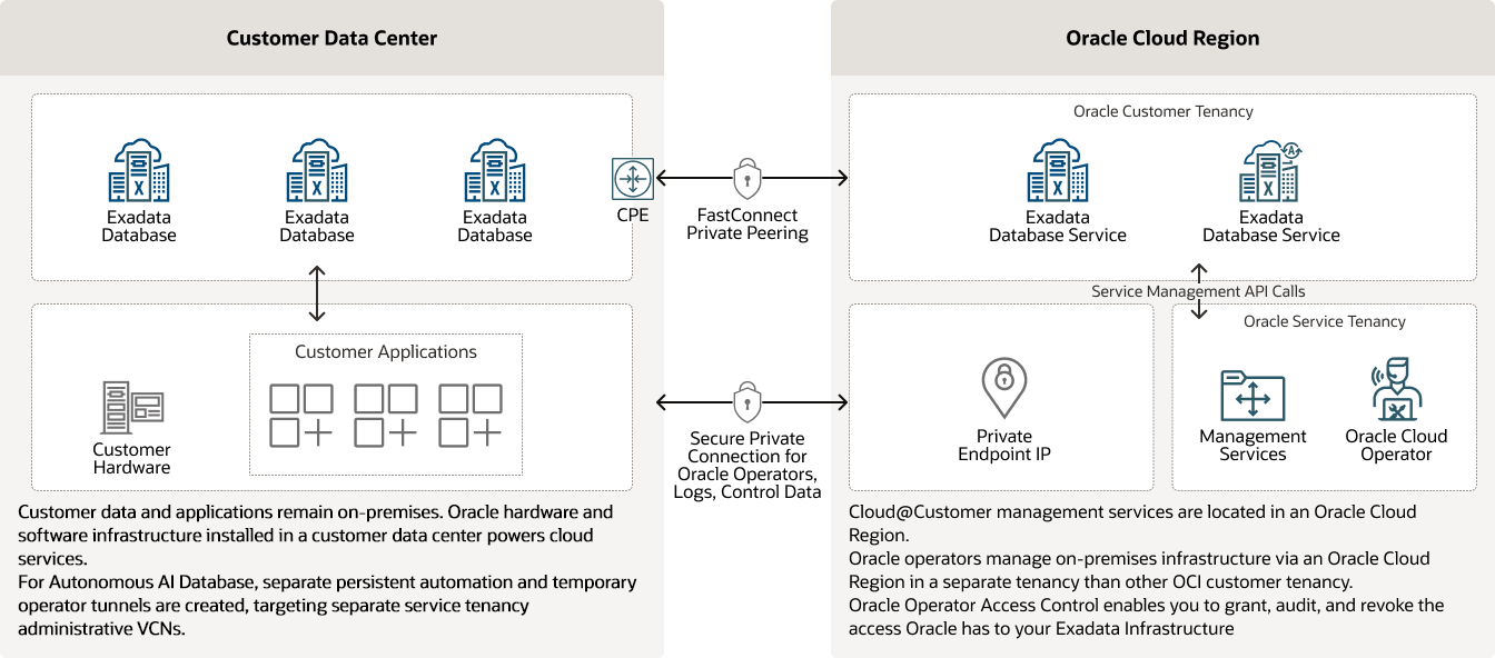 Bringing cloud capabilities into data center diagram