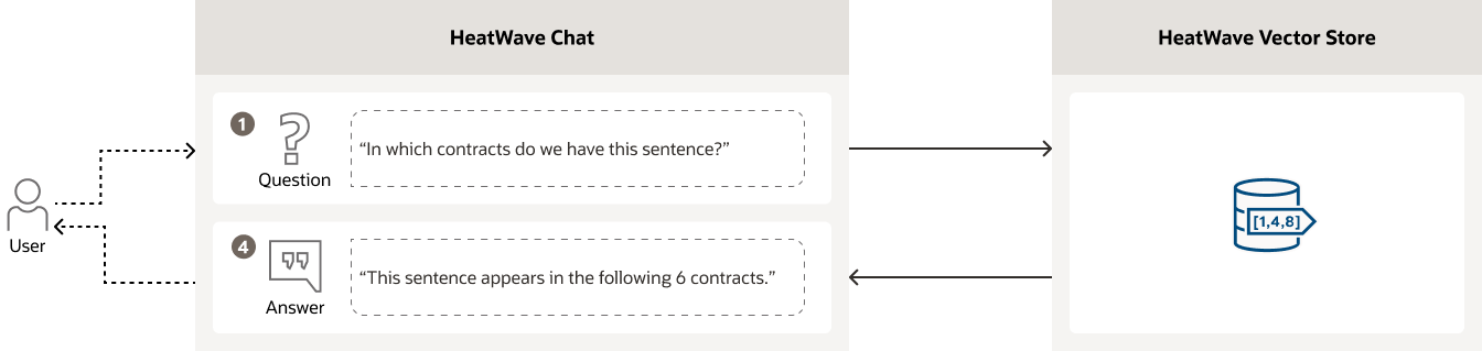 Similarity search diagram, description below: