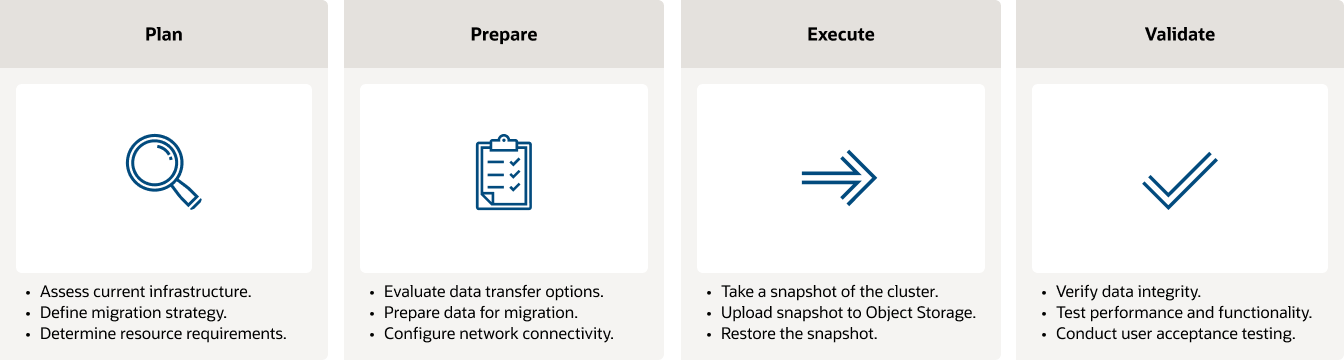 Migrate OpenSearch details below