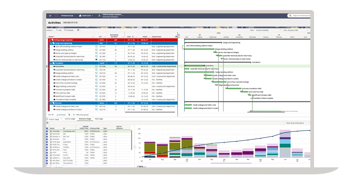 primavera resource management screenshot