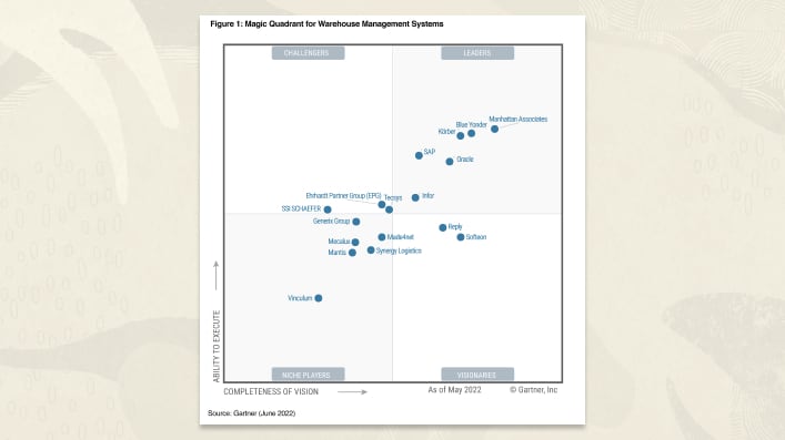 Gartner Magic Quadrant for Warehouse Management Systems