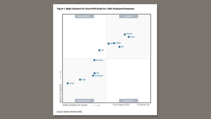 Gartner Magic Quadrant para Suites de HCM en la Nube