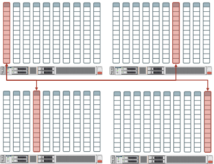 Exadata Database In-Memory IMCU Duplicate All