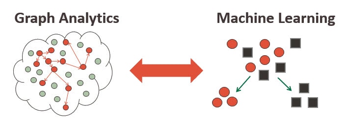 Graph Analytics and Machine Learning